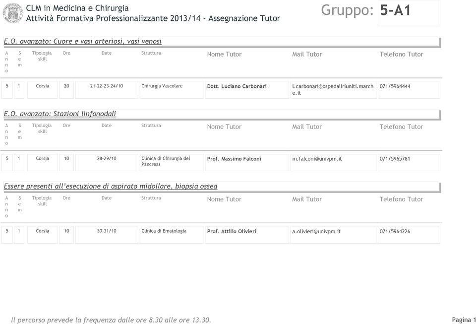 it 071/5964444 E.O. avazat: tazii lifdali Tlf Tutr 5 1 Crsia 10 28-29/10 Cliica di Chirurgia dl Pacras Prf. Massi Falci.falci@uivp.