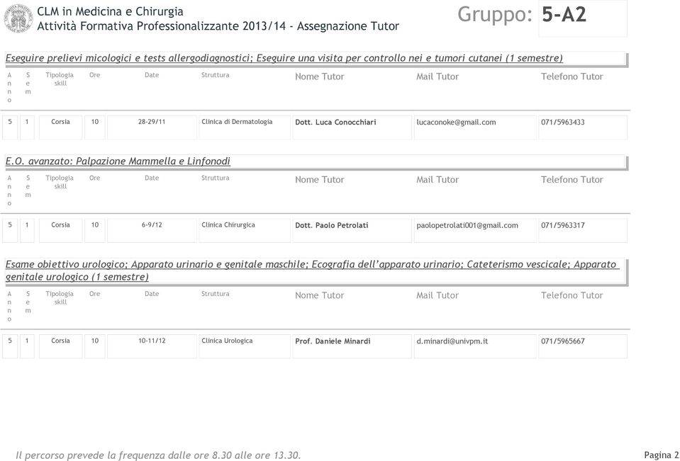 avazat: Palpazi Malla Lifdi Tlf Tutr 5 1 Crsia 10 6-9/12 Cliica Chirurgica Dtt. Pal Ptrlati palptrlati001@gail.