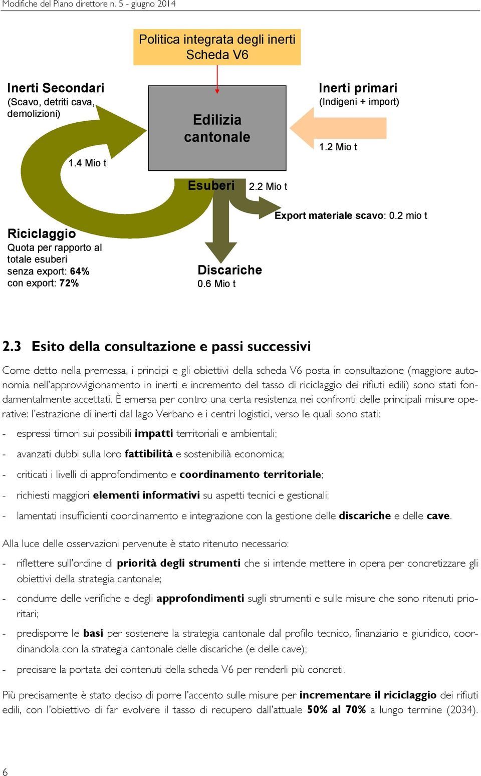 6 Mio t Export materiale scavo: 0.2 mio t 2.