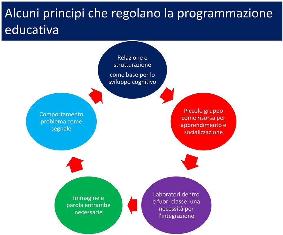 segnale Piccolo gruppo come risorsa per apprendimento e socializzazione Immagine