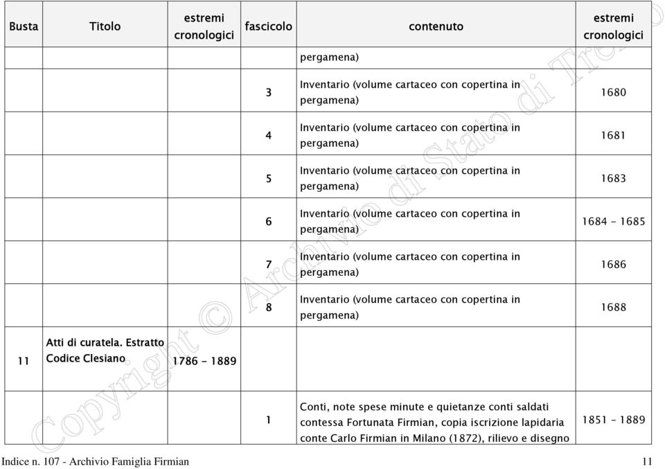 quietanze conti saldati contessa Fortunata Firmian, copia iscrizione