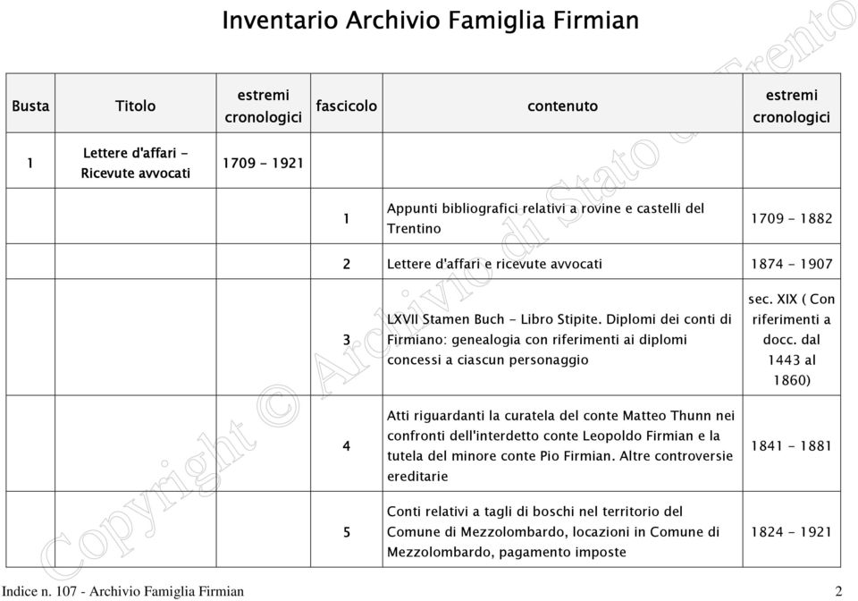 Diplomi dei conti di Firmiano: genealogia con riferimenti ai diplomi concessi a ciascun personaggio Atti riguardanti la curatela del conte Matteo Thunn nei confronti dell'interdetto