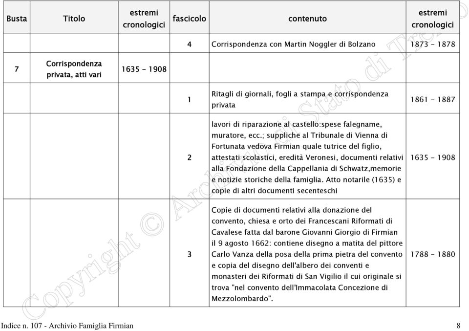 ; suppliche al Tribunale di Vienna di Fortunata vedova Firmian quale tutrice del figlio, attestati scolastici, eredità Veronesi, documenti relativi alla Fondazione della Cappellania di