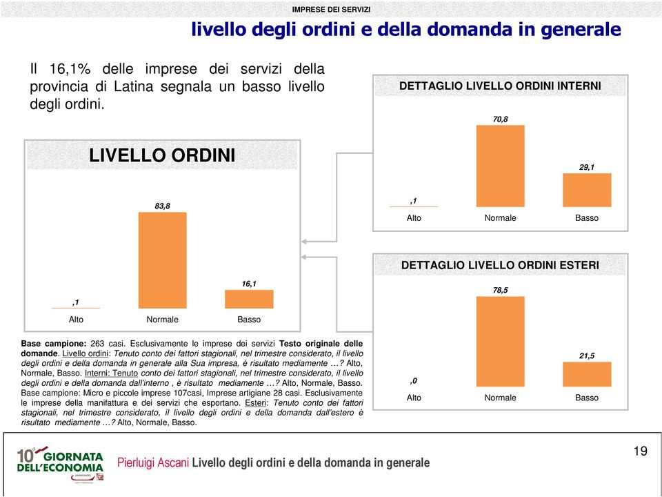 Esclusivamente le imprese dei servizi Testo originale delle domande.