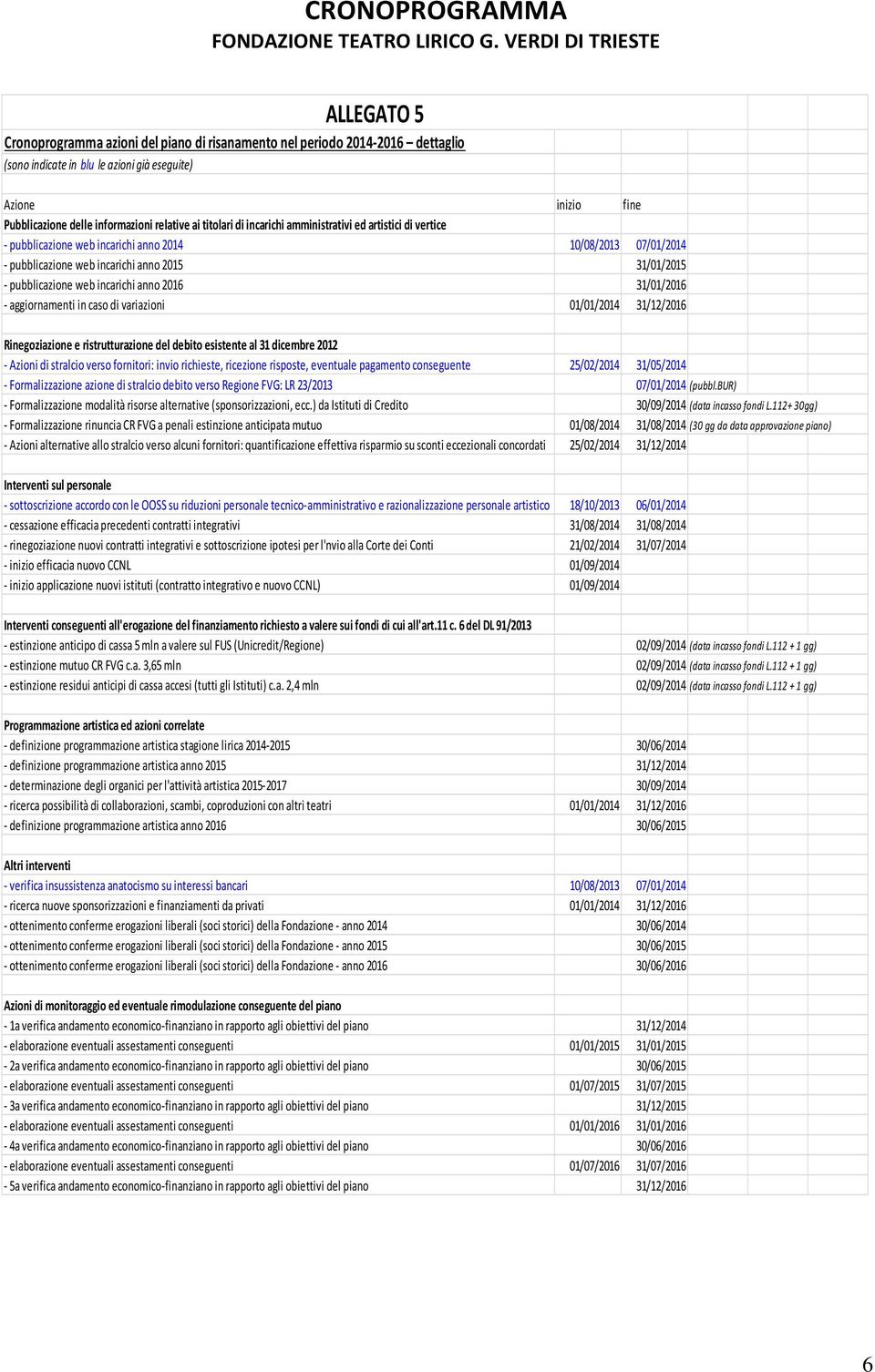 informazioni relative ai titolari di incarichi amministrativi ed artistici di vertice - pubblicazione web incarichi anno 2014 10/08/2013 07/01/2014 - pubblicazione web incarichi anno 2015 31/01/2015