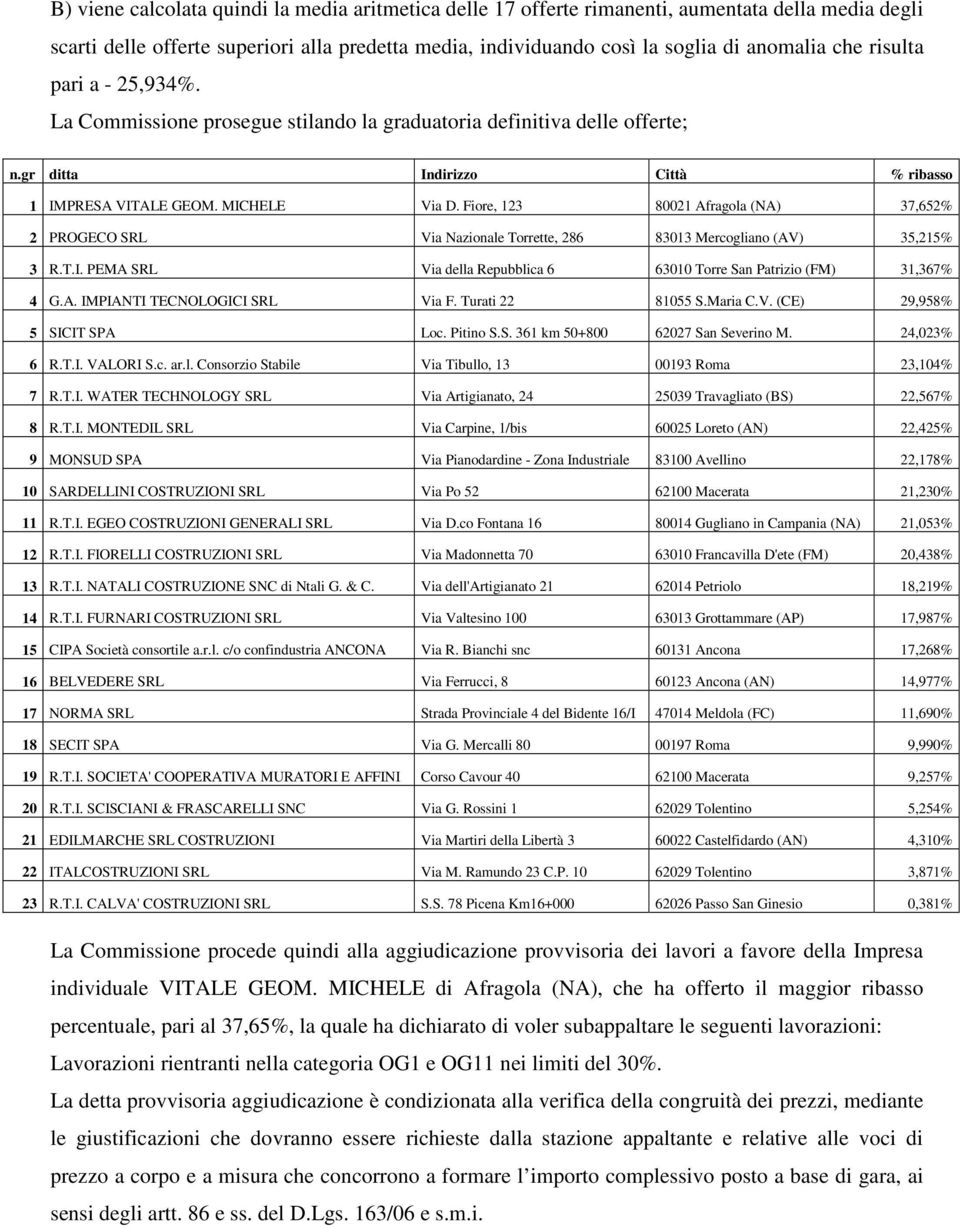 Fiore, 123 80021 Afragola (NA) 37,652% 2 PROGECO SRL Via Nazionale Torrette, 286 83013 Mercogliano (AV) 35,215% 3 R.T.I. PEMA SRL Via della Repubblica 6 63010 Torre San Patrizio (FM) 31,367% 4 G.A. IMPIANTI TECNOLOGICI SRL Via F.