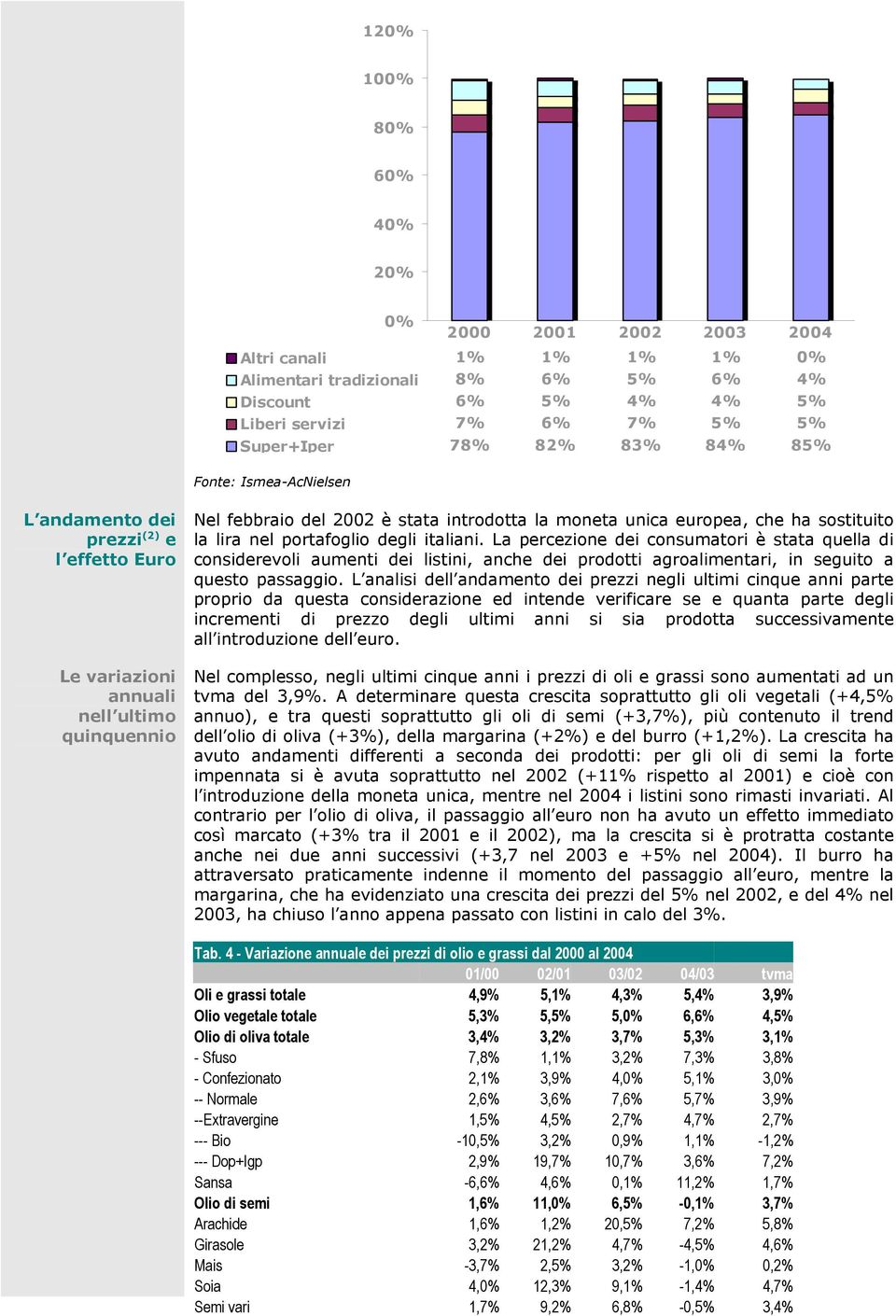 La percezione dei consumatori è stata quella di considerevoli aumenti dei listini, anche dei prodotti agroalimentari, in seguito a questo passaggio.