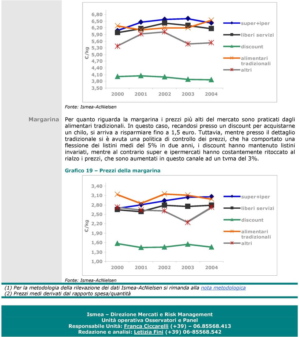 Tuttavia, mentre presso il dettaglio tradizionale si è avuta una politica di controllo dei prezzi, che ha comportato una flessione dei listini medi del 5% in due anni, i discount hanno mantenuto