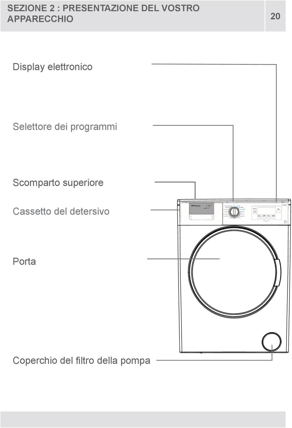 dei programmi Scomparto superiore Cassetto