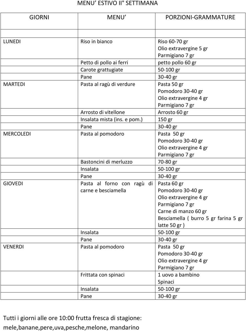 ) 150 gr MERCOLEDI Pasta al pomodoro Pasta 50 gr Pomodoro Bastoncini di merluzzo 70-80 gr GIOVEDI Pasta al forno con ragù di