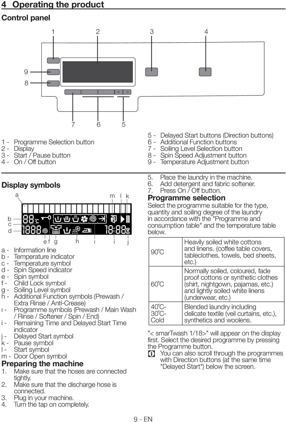 Anti-rease) ı - Programme symbols (Prewash / Main Wash / Rinse / Softener / Spin / End) i - Remaining Time and Delayed Start Time indicator j - Delayed Start symbol k - Pause symbol l - Start symbol