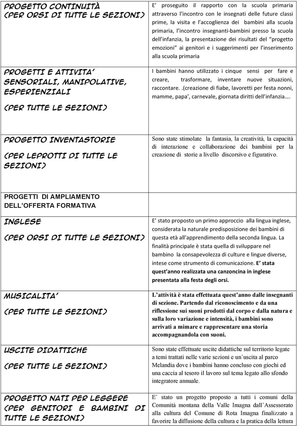 emozioni ai genitori e i suggerimenti per l inserimento alla scuola primaria I bambini hanno utilizzato i cinque sensi per fare e creare, trasformare, inventare nuove situazioni, raccontare.