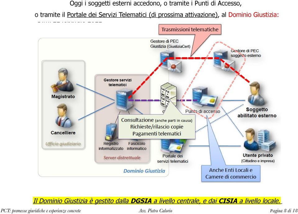 Dominio Giustizia è gestito dalla DGSIA a livello centrale, e dai CISIA a livello