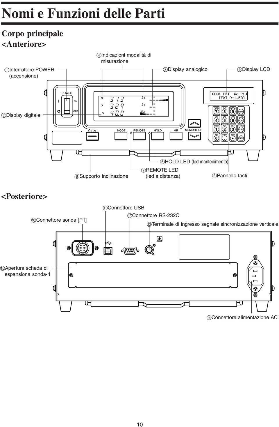 7REMOTE LED (led a distanza) 8Pannello tasti <Posteriore> =Connettore sonda [P1] AConnettore USB BConnettore RS-232C