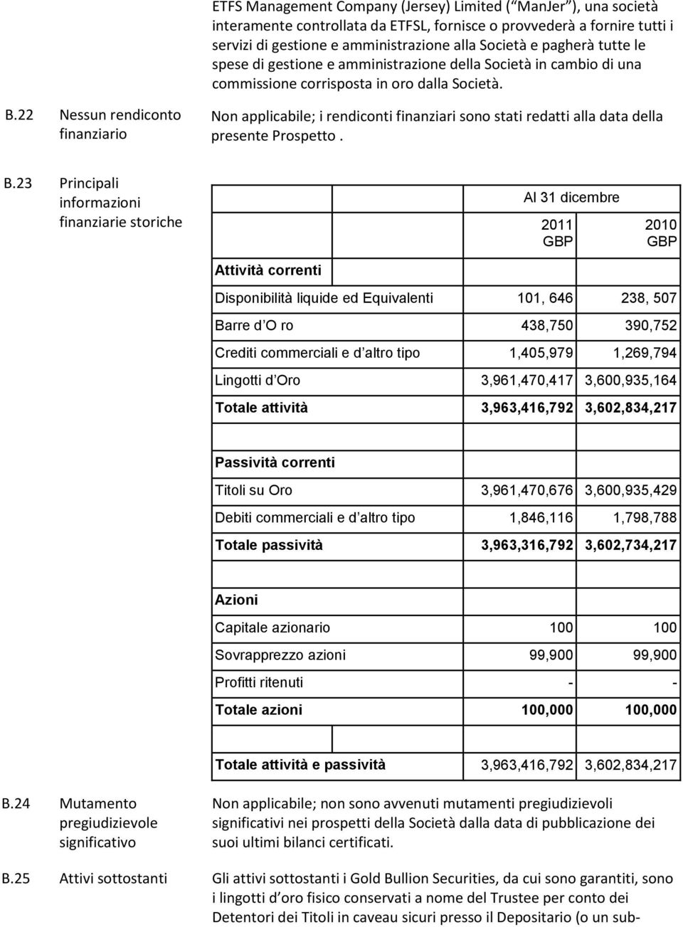 22 Nessun rendiconto finanziario Non applicabile; i rendiconti finanziari sono stati redatti alla data della presente Prospetto. B.