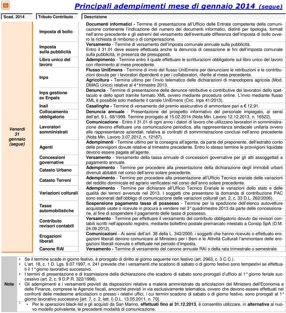 formati nell anno precedente e gli estremi del versamento dell eventuale differenza dell imposta di bollo ovvero la richiesta di rimborso o di compensazione.