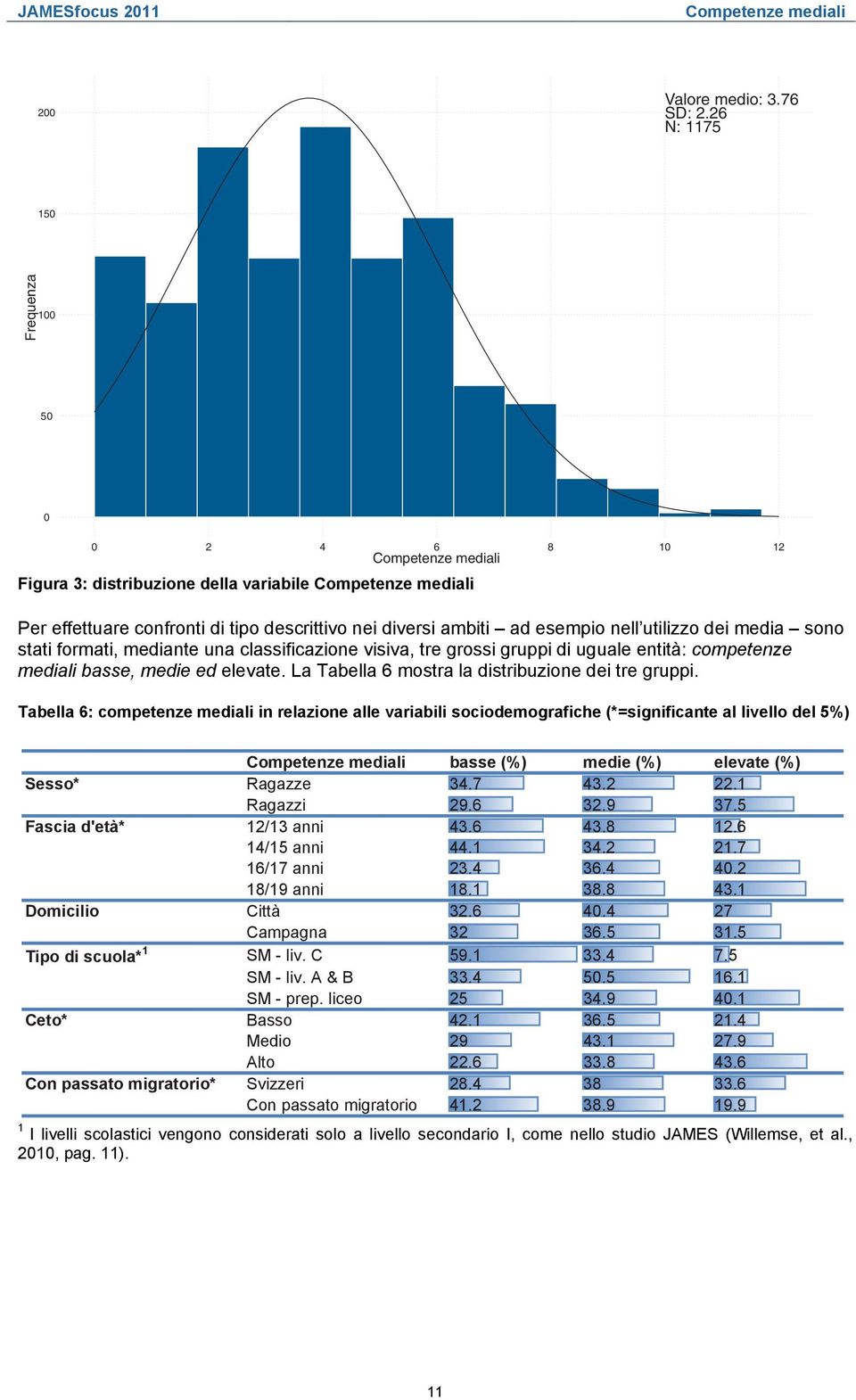 esempio nell utilizzo dei media sono stati formati, mediante una classificazione visiva, tre grossi gruppi di uguale entità: competenze mediali basse, medie ed elevate.