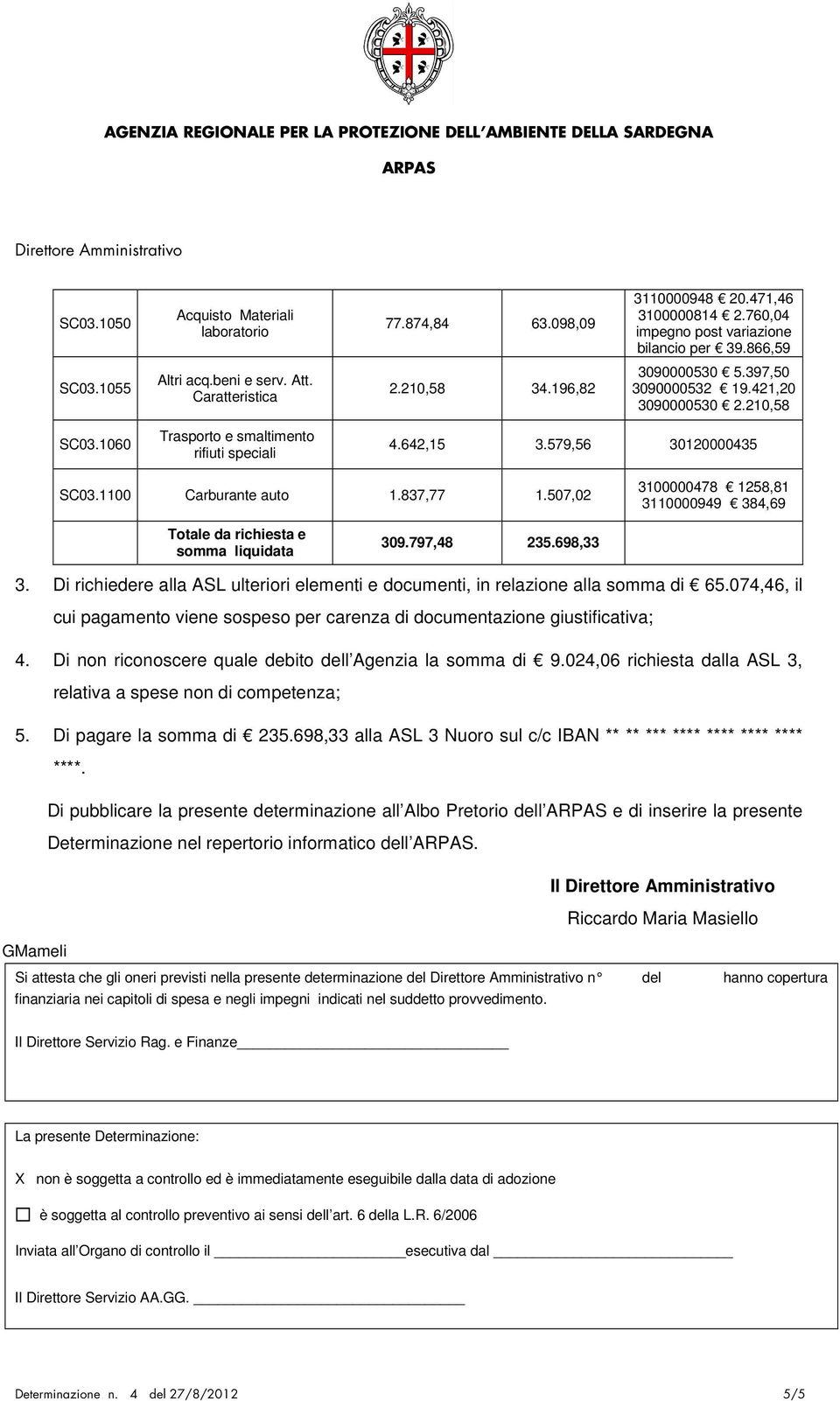 1100 Carburante auto 1.837,77 1.507,02 3100000478 1258,81 3110000949 384,69 Totale da richiesta e somma liquidata 309.797,48 235.698,33 3.