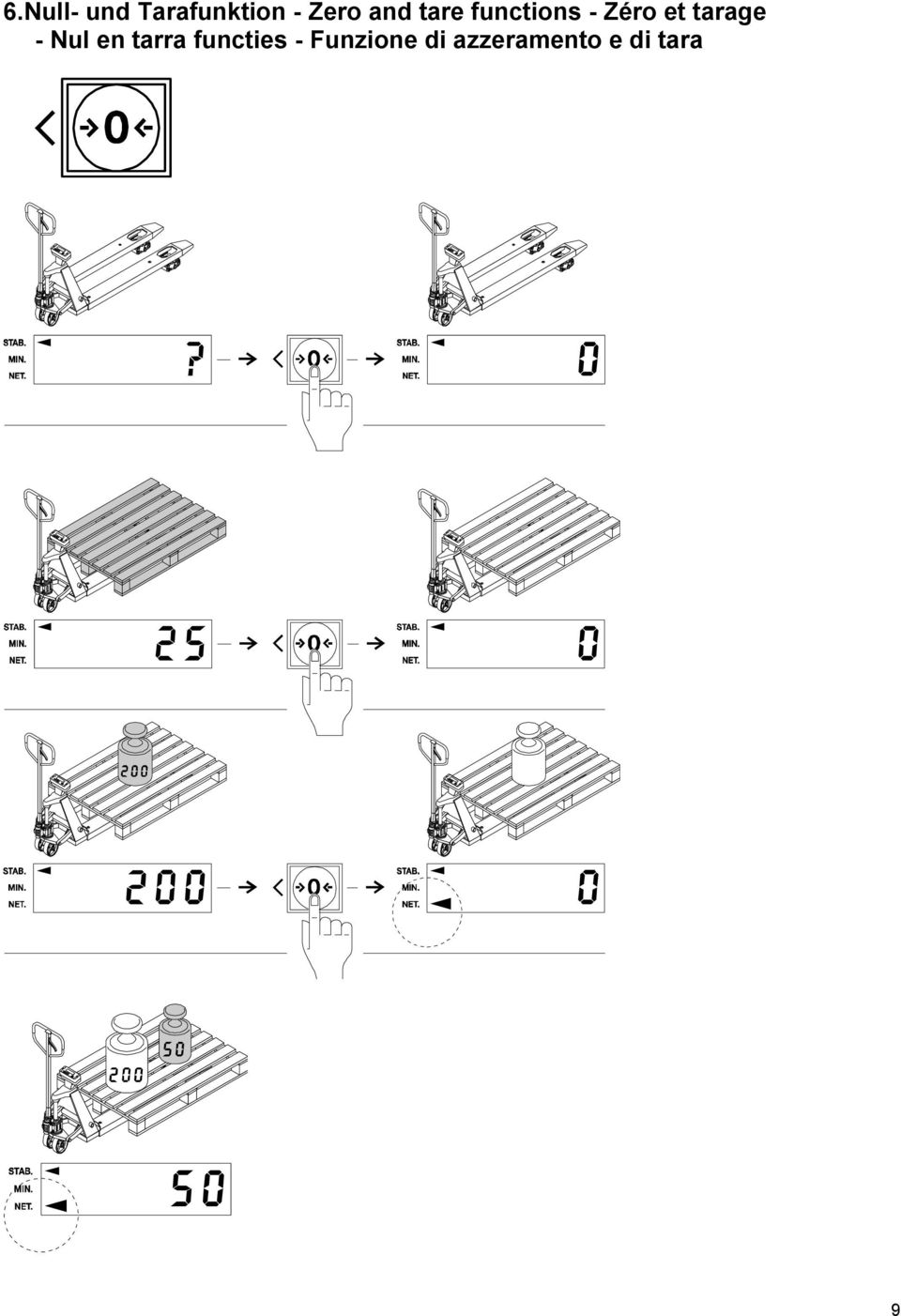 tarage - Nul en tarra functies -