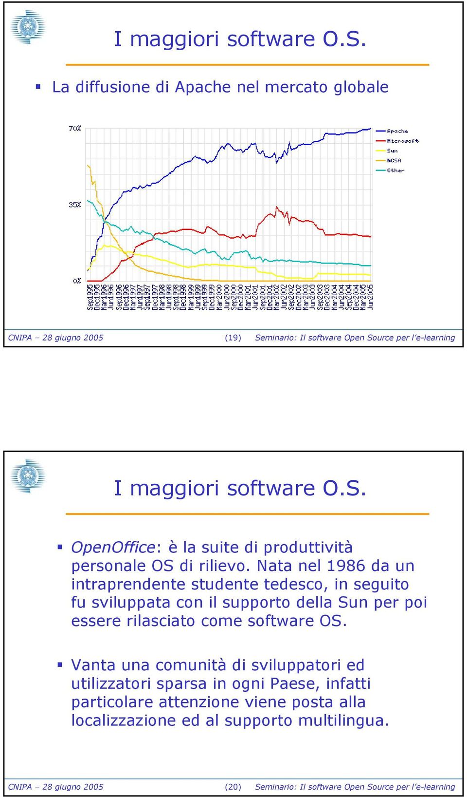 produttività personale OS di rilievo.