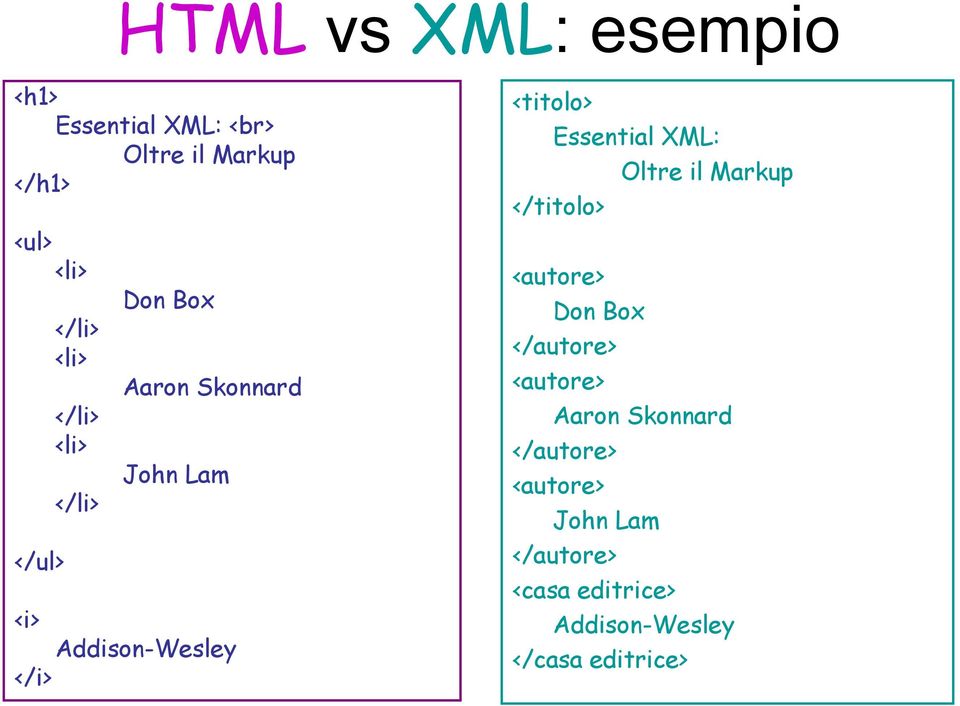 <titolo> Essential XML: Oltre il Markup </titolo> <autore> Don Box </autore> <autore>