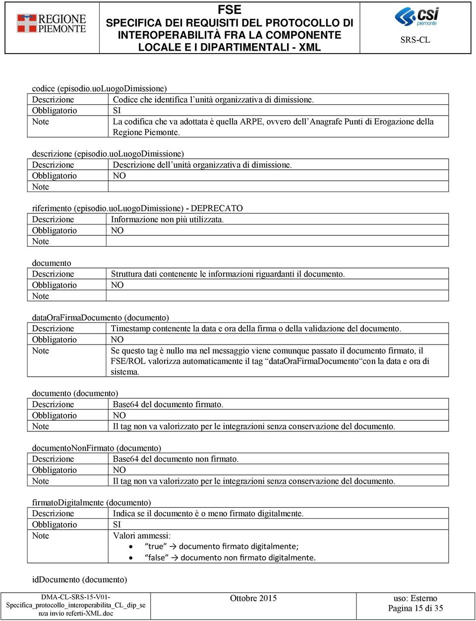 riferimento (episodio.uoluogodimissione) - DEPRECATO Informazione non più utilizzata. documento Struttura dati contenente le informazioni riguardanti il documento.