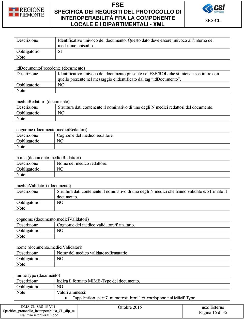 mediciredattori (documento) Struttura dati contenente il nominativo di uno degli N medici redattori del documento. cognome (documento.mediciredattori) Cognome del medico redattore. nome (documento.