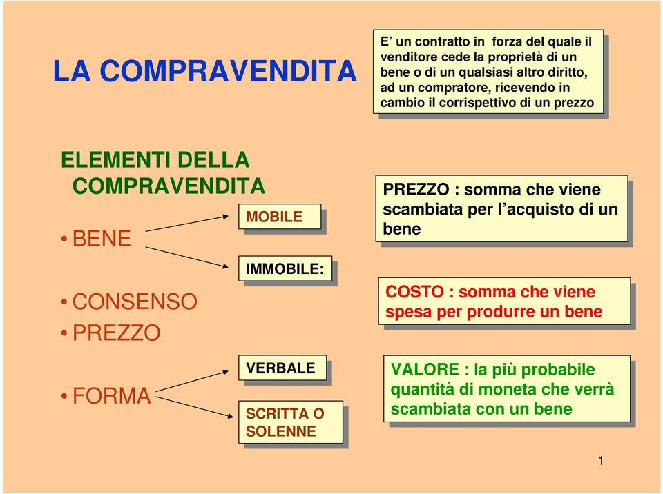 cambio il il corrispettivo corrispettivo di di un un prezzo prezzo PREZZO :: somma che che viene viene scambiata per per l acquisto di di un un bene bene COSTO :: somma che che viene viene spesa