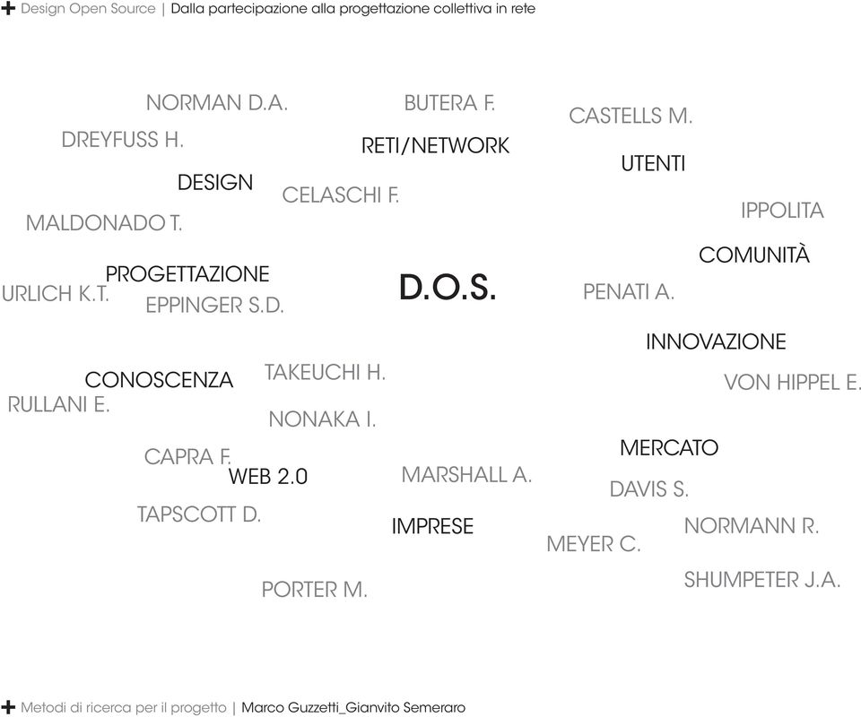 NONAKA I. CAPRA F. WEB 2.0 MARSHALL A. TAPSCOTT D. IMPRESE PORTER M. CASTELLS M.