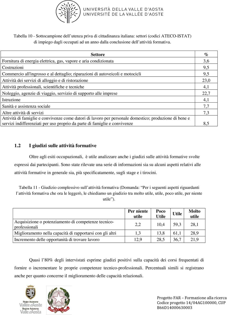 alloggio e di ristorazione 23,0 Attività professionali, scientifiche e tecniche 4,1 Noleggio, agenzie di viaggio, servizio di supporto alle imprese 22,7 Istruzione 4,1 Sanità e assistenza sociale 7,7