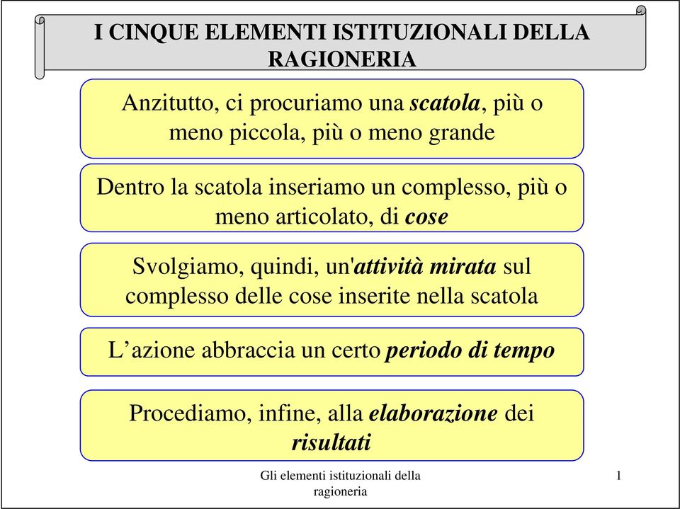 articolato, di cose Svolgiamo, quindi, un'attività mirata sul complesso delle cose inserite