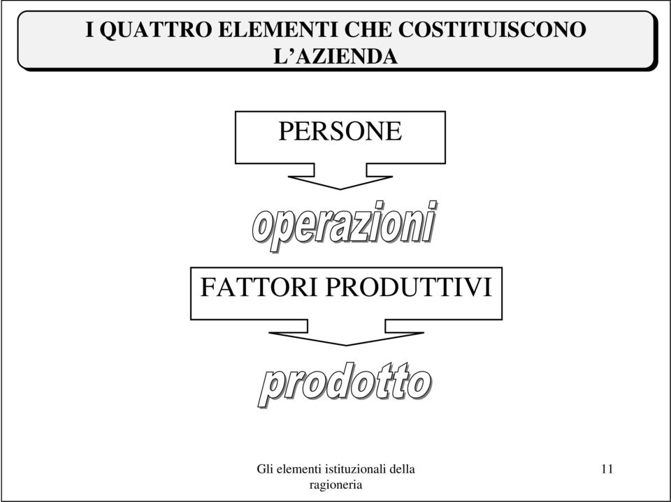 L AZIENDA PERSONE