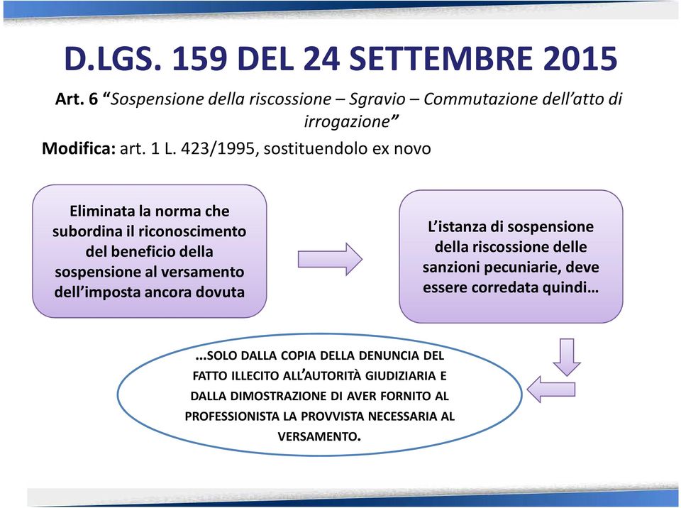 dell imposta ancora dovuta L istanza di sospensione della riscossione delle sanzioni pecuniarie, deve essere corredata quindi SOLO