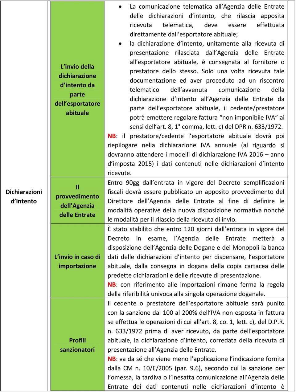 dichiarazione d intento, unitamente alla ricevuta di presentazione rilasciata dall Agenzia delle Entrate all esportatore abituale, è consegnata al fornitore o prestatore dello stesso.