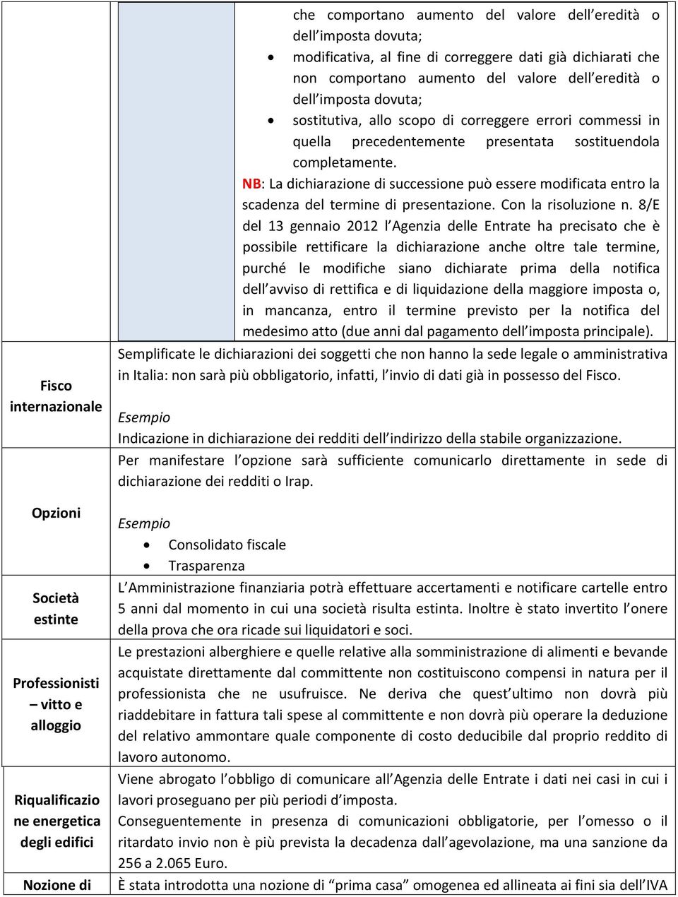 quella precedentemente presentata sostituendola completamente. NB: La dichiarazione di successione può essere modificata entro la scadenza del termine di presentazione. Con la risoluzione n.