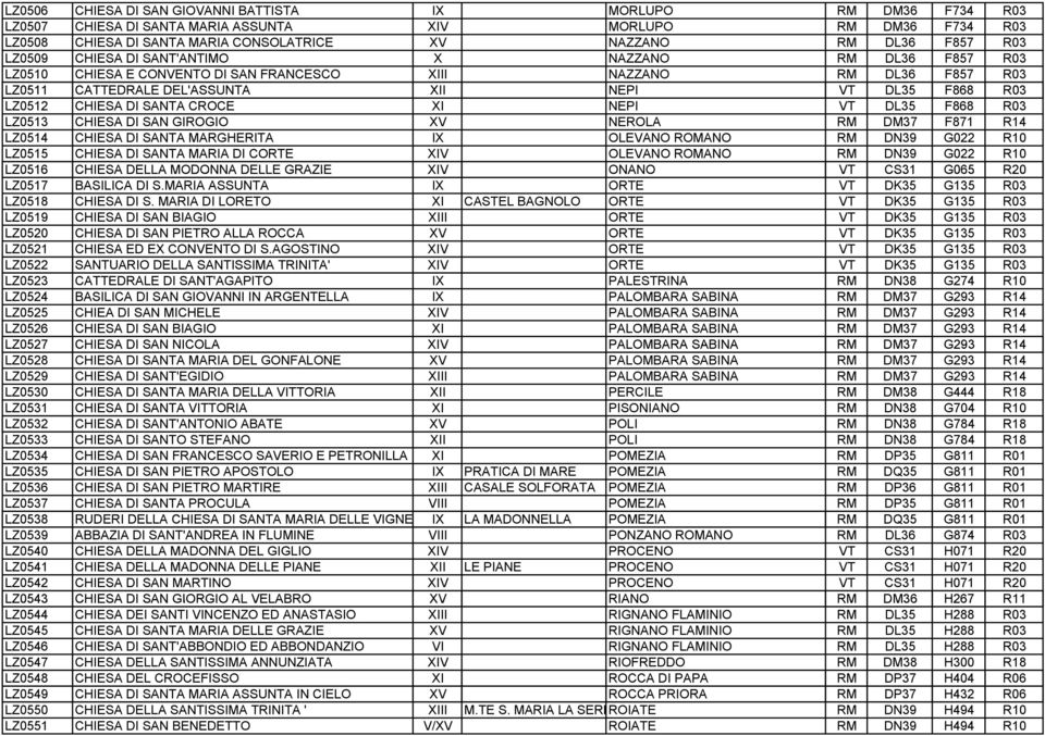 CHIESA DI SANTA CROCE XI NEPI VT DL35 F868 R03 LZ0513 CHIESA DI SAN GIROGIO XV NEROLA RM DM37 F871 R14 LZ0514 CHIESA DI SANTA MARGHERITA IX OLEVANO ROMANO RM DN39 G022 R10 LZ0515 CHIESA DI SANTA