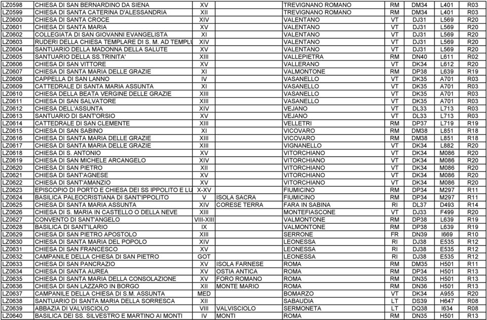 DI S. M. AD TEMPLU XIV VALENTANO VT DJ31 L569 R20 LZ0604 SANTUARIO DELLA MADONNA DELLA SALUTE XV VALENTANO VT DJ31 L569 R20 LZ0605 SANTUARIO DELLA SS.
