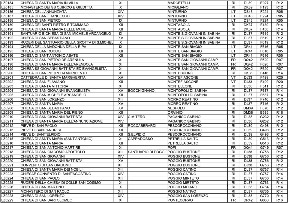 LZ0190 CHIESA DI SANTA MARIA DELLE MURELLE XII MONTASOLA RI DK37 F430 R14 LZ0191 SANTUARIO E CHIESA DI SAN MICHELE ARCANGELO IX MONTE S.