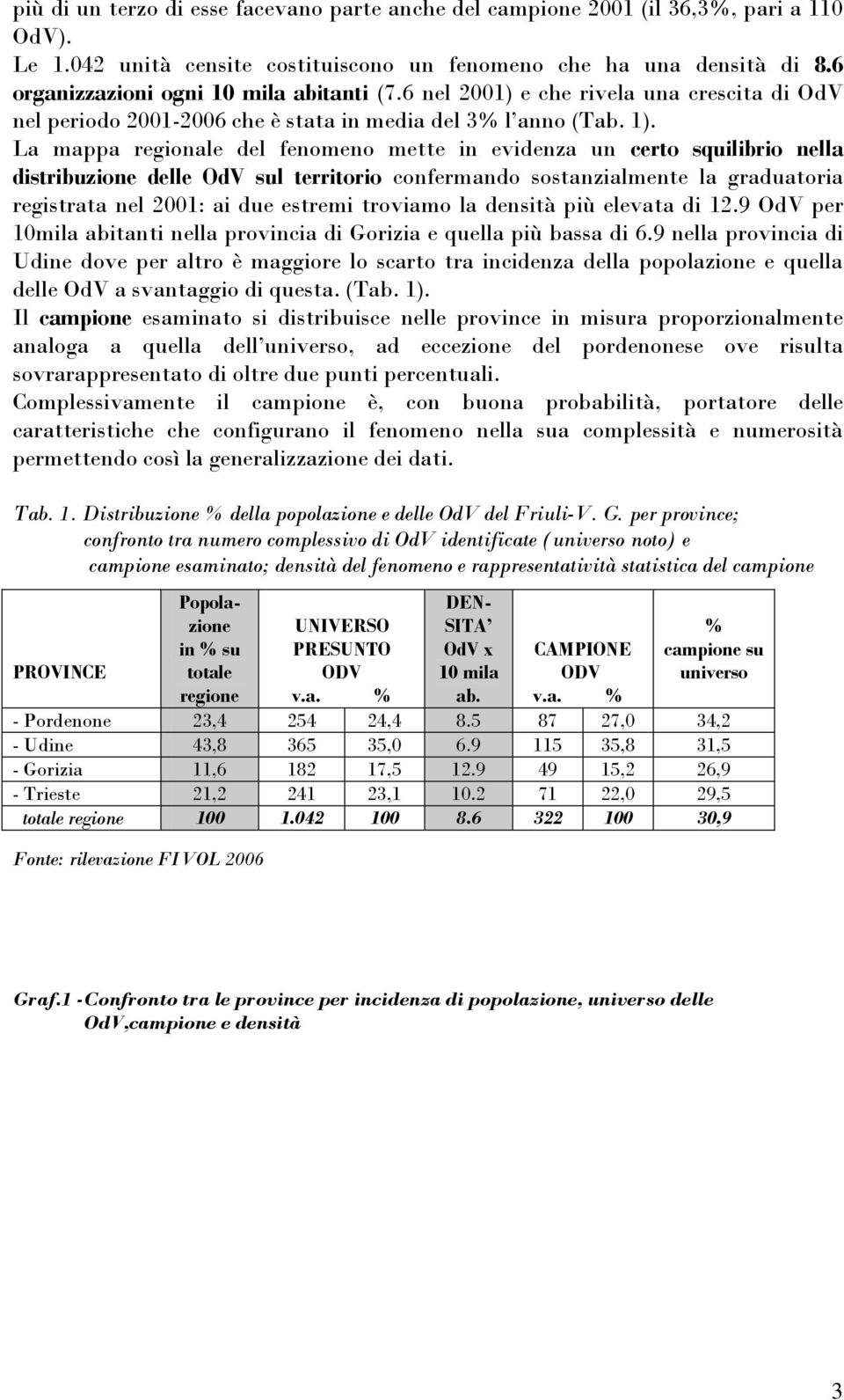 La mappa regionale del fenomeno mette in evidenza un certo squilibrio nella distribuzione delle OdV sul territorio confermando sostanzialmente la graduatoria registrata nel 2001: ai due estremi