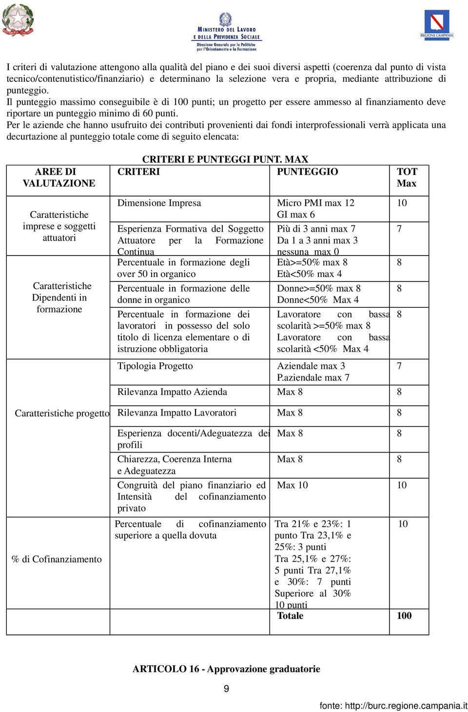 Per le aziende che hanno usufruito dei contributi provenienti dai fondi interprofessionali verrà applicata una decurtazione al punteggio totale come di seguito elencata: AREE DI VALUTAZIONE