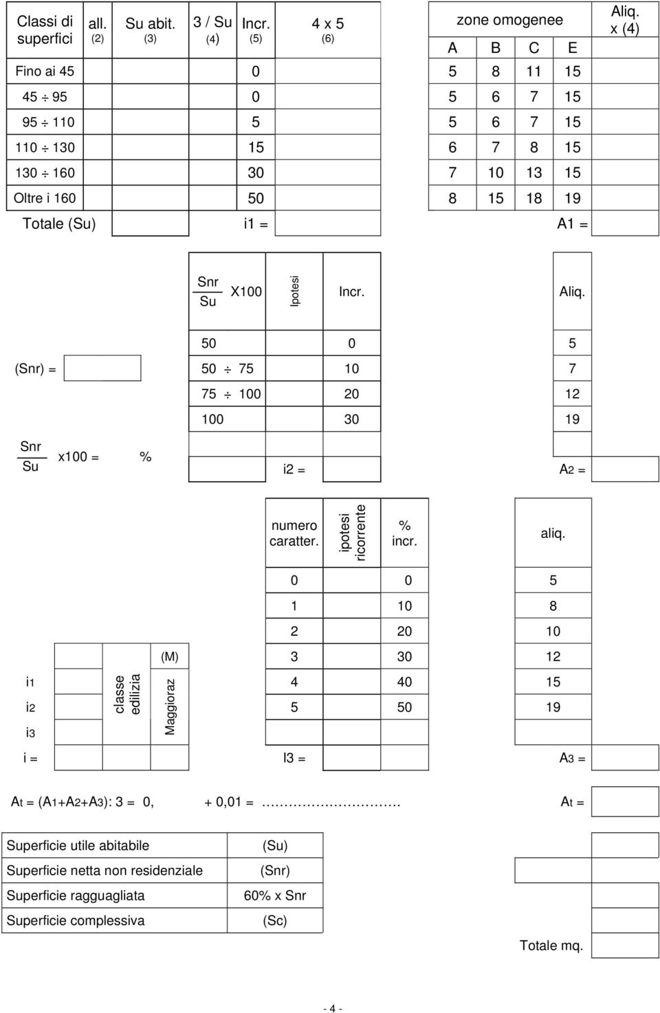 i1 = A1 = Aliq. x (4) Snr Su X100 Ipotesi Incr. Aliq. 50 0 5 (Snr) = 50 75 10 7 75 100 20 12 100 30 19 Snr Su x100 = % i2 = A2 = numero caratter. ipotesi ricorrente % incr.