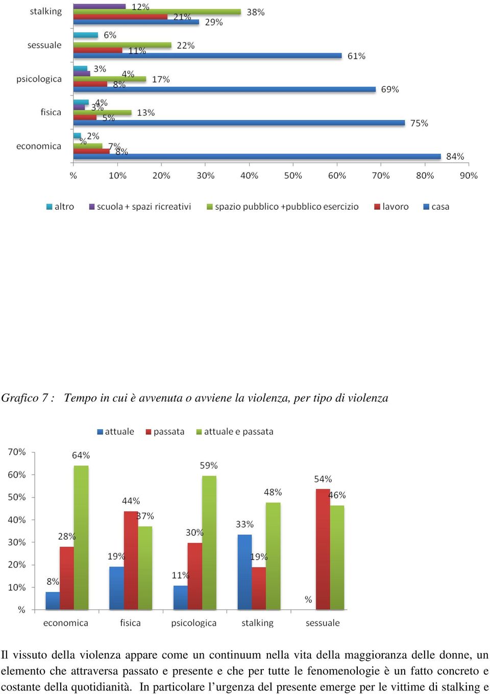 che attraversa passato e presente e che per tutte le fenomenologie è un fatto concreto e