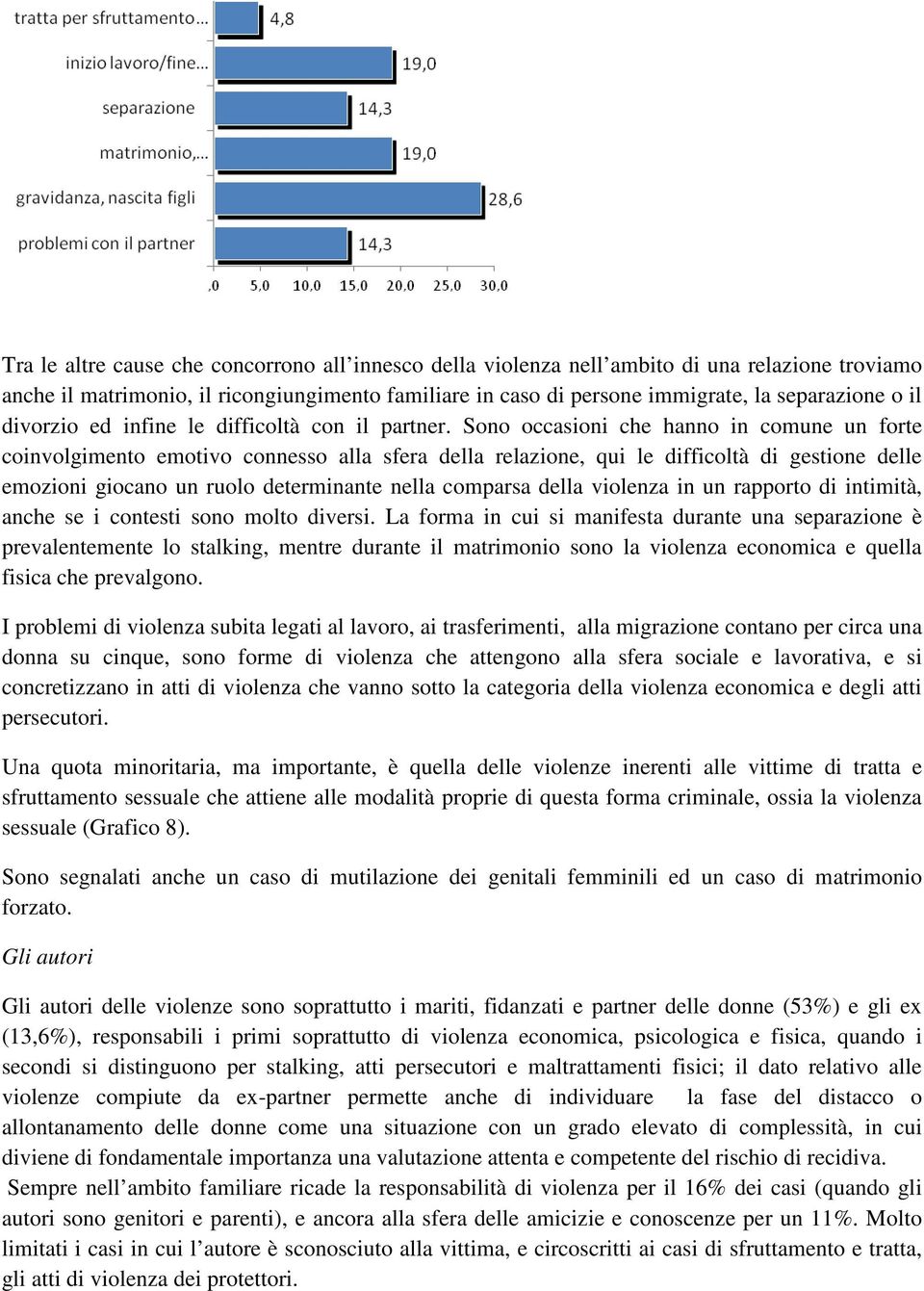 Sono occasioni che hanno in comune un forte coinvolgimento emotivo connesso alla sfera della relazione, qui le difficoltà di gestione delle emozioni giocano un ruolo determinante nella comparsa della