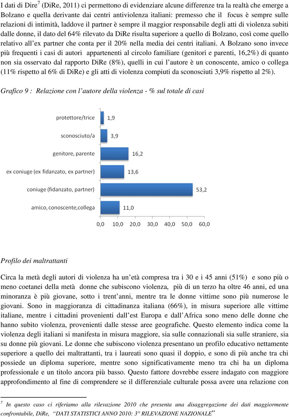 così come quello relativo all ex partner che conta per il 20% nella media dei centri italiani.