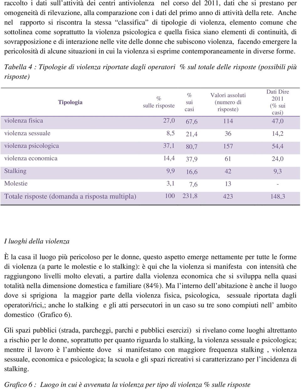 sovrapposizione e di interazione nelle vite delle donne che subiscono violenza, facendo emergere la pericolosità di alcune situazioni in cui la violenza si esprime contemporaneamente in diverse forme.