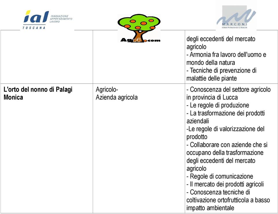 delle piante - Collaborare con aziende che si occupano della trasformazione degli eccedenti