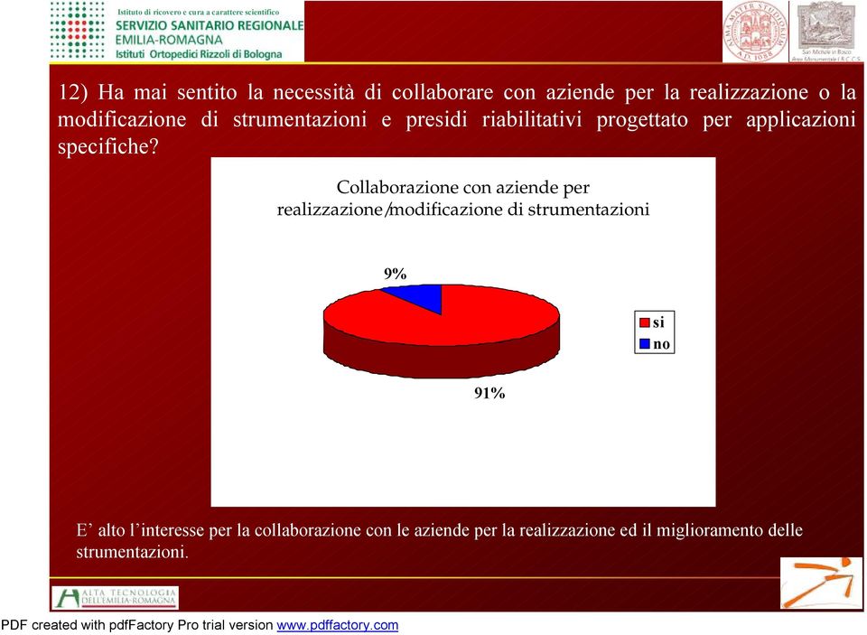 Collaborazione con aziende per realizzazione/modificazione di strumentazioni 9% si no 91% E