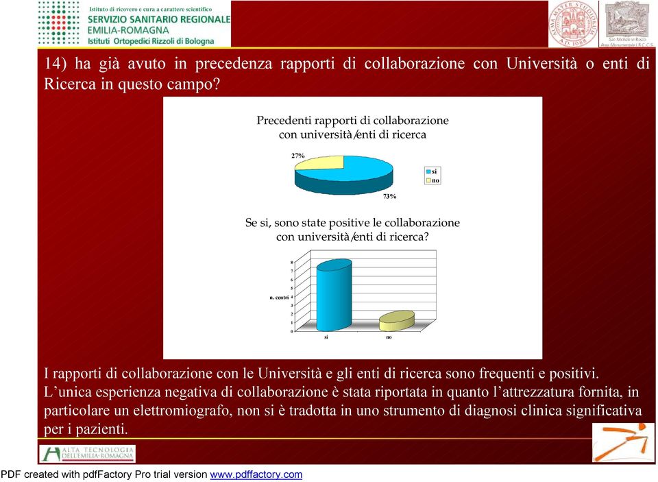 di ricerca? 8 7 6 5 n. centri 4 3 2 1 0 si no Irapporti di collaborazionecon leuniversitàegli enti di ricerca sono frequentiepositivi.