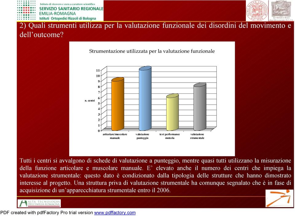 quasi tutti utilizzano la misurazione della funzione articolare e muscolare manuale.