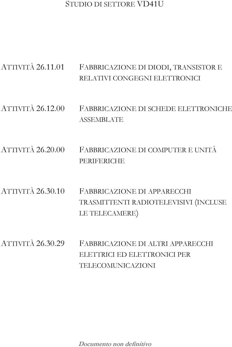 00 FABBRICAZIONE DI SCHEDE ELETTRONICHE ASSEMBLATE ATTIVITÀ 26.20.